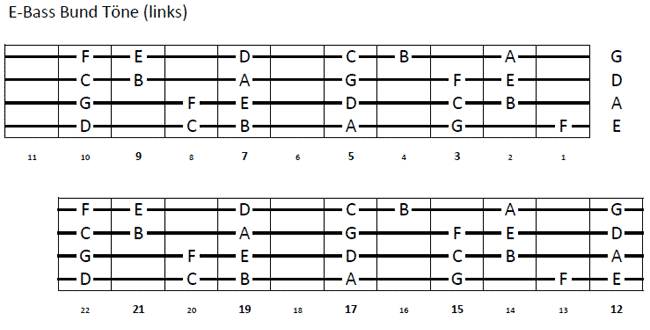 Bass Tabulatur Links